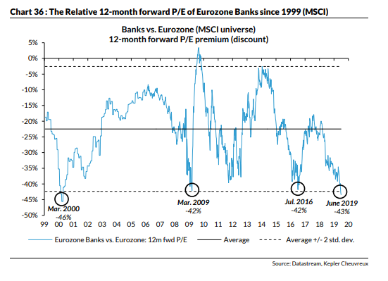Graf Banks vs Eurozone