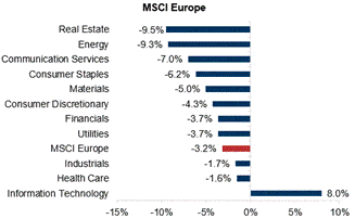 MSCI Europe