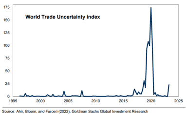 World trade uncertainty index