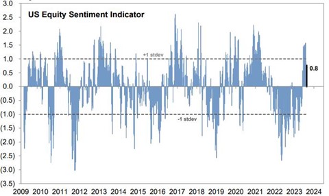 Visar Goldman Sachs sentimentindikator