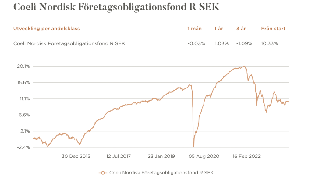 Graf utveckling andelsklass Nordisk Företagsobligationsfond