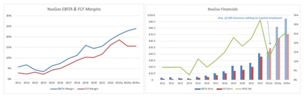 YOUGOV statistik margins