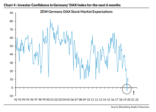Graf German DAX stock market expectation