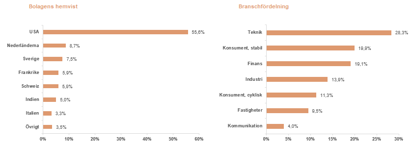 Statistik