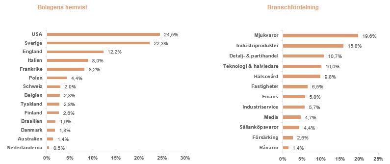 Statistik